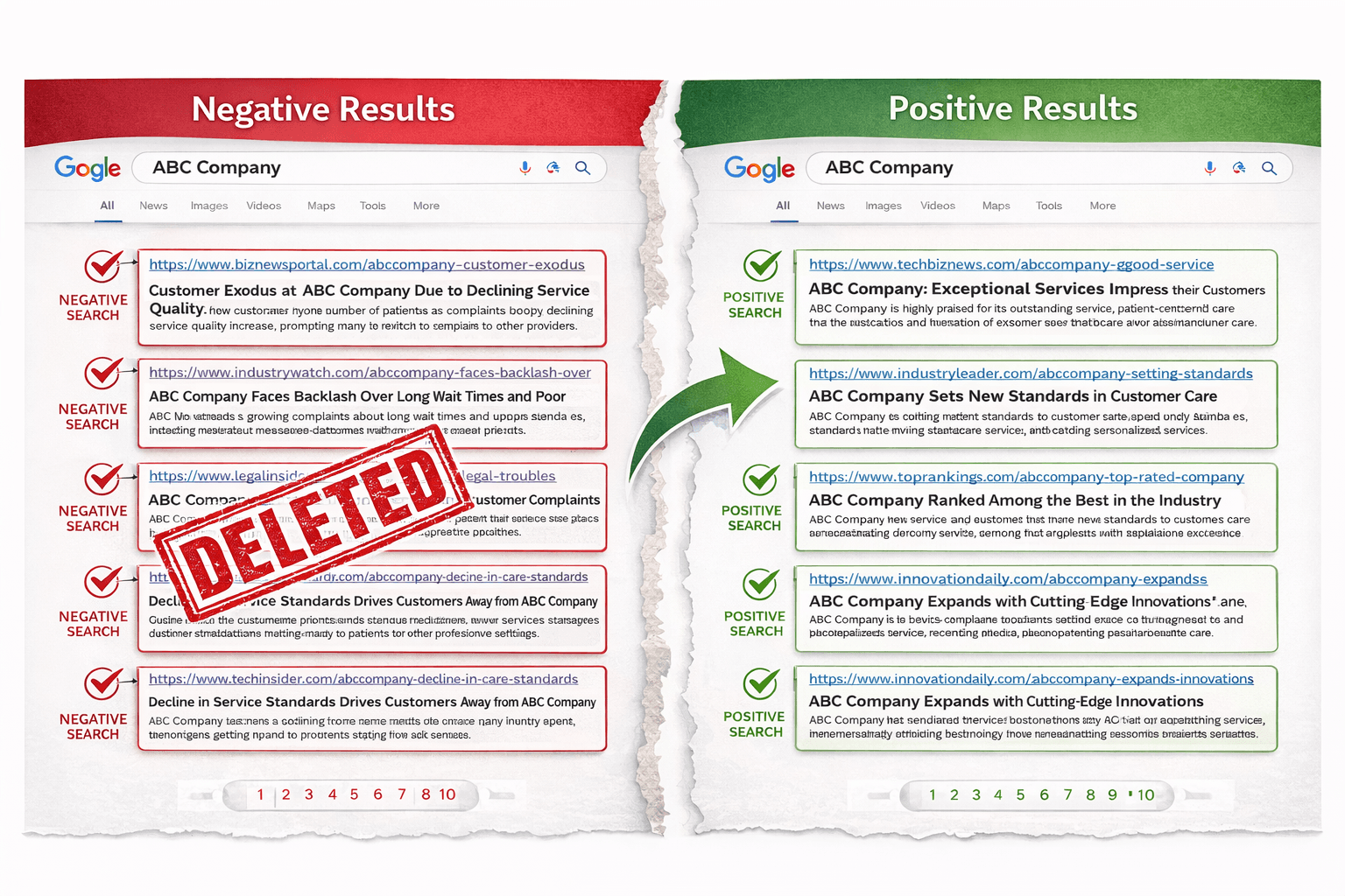 ORM Comparison: Negative Results vs Positive Results
